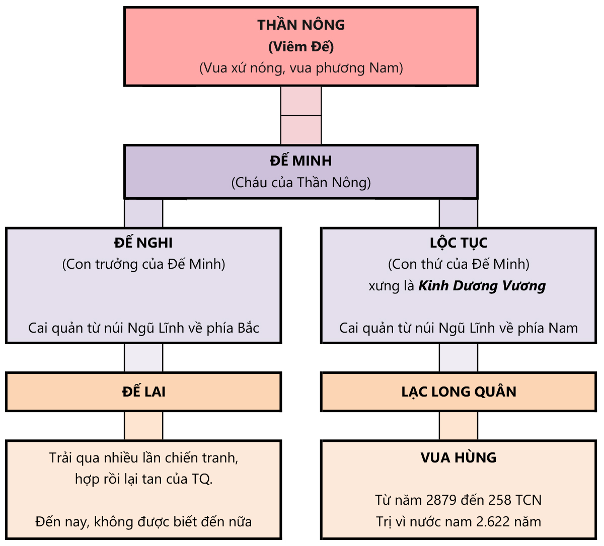 Phả Hệ Thần Nông.jpg